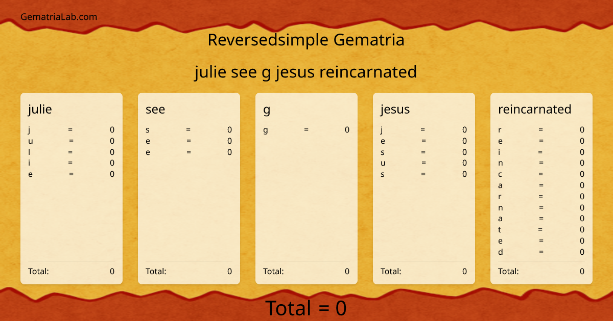 julie see g jesus reincarnated in reversedsimple Gematria